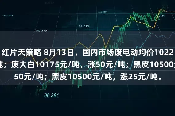 红片天策略 8月13日，国内市场废电动均价10225元/吨，涨25元/吨；废大白10175元/吨，涨50元/吨；黑皮10500元/吨，涨25元/吨。